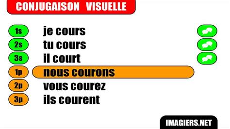 French verb conjugation = Courir = Indicatif Présent   YouTube