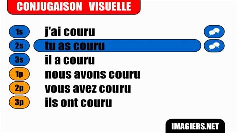 French verb conjugation = Courir = Passé composé   YouTube