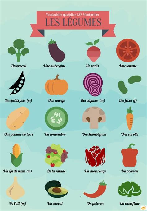 French vocabulary   Vegetables | Fr. L alimentation ...