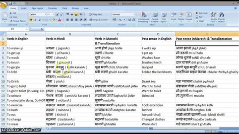 Frequently used verbs in Marathi and Hindi   Part 1 ...