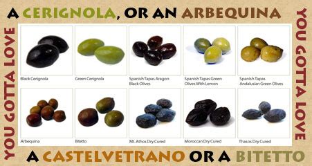 Fresh Fridays: You Gotta Love a Cerignola, or an Arbequina ...