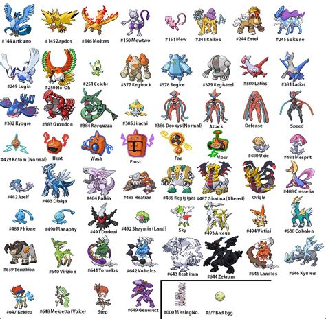 Fresh Legendary Pokemon List | ALTERNATIVAAZAPATERO.ORG