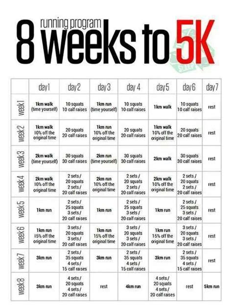 From Couch To 5k In 4 Weeks. One Week Schedule Printable ...