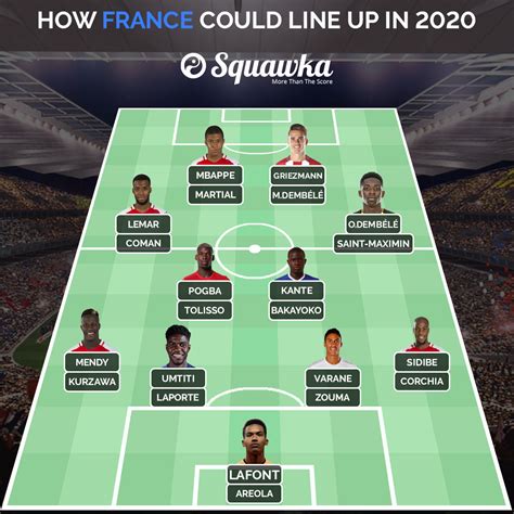From Lafont to Lemar: How France could line up in 2020 ...