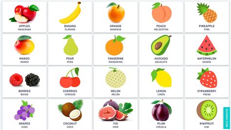 Frutas en inglés y español en imágenes | Fruits English ...