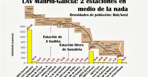 ftf, foro del transporte y el ferrocarril: Línea AV Madrid ...