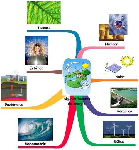 Fuentes de energía | M.T Sistemas