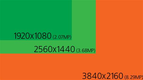 Full HD vs QHD, ¿es necesaria tanta resolución en un ...