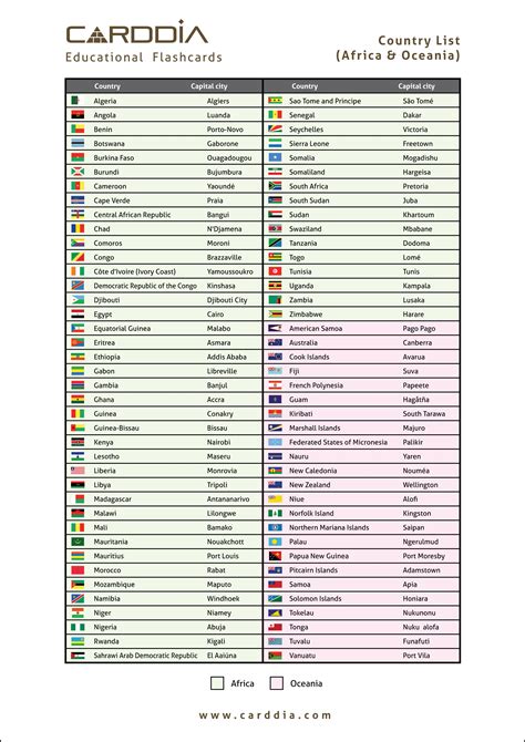 Full List of world countries Africa & Oceania | Flags ...