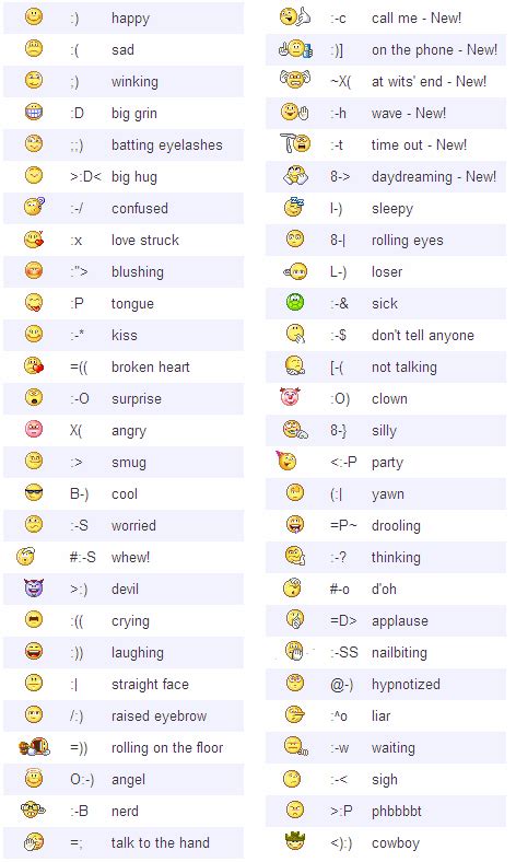 Full List of Yahoo! Smileys or Emoticons for Yahoo Messenger