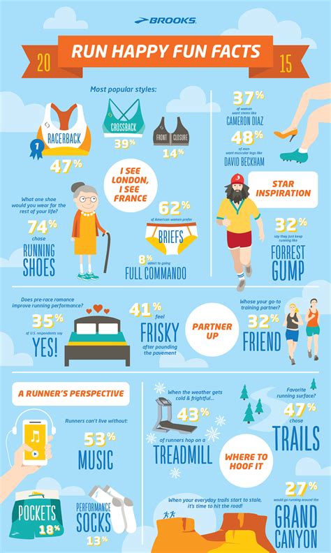 Fun Facts About Running and its Athletes | Daily Infographic