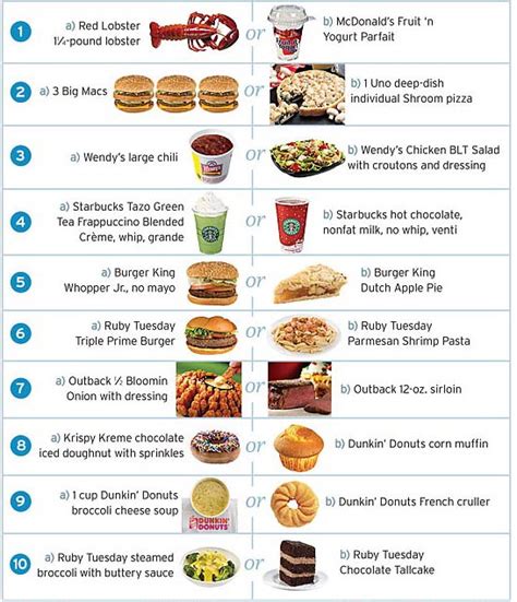 Fun Food Quiz! | Fat Fighter TV
