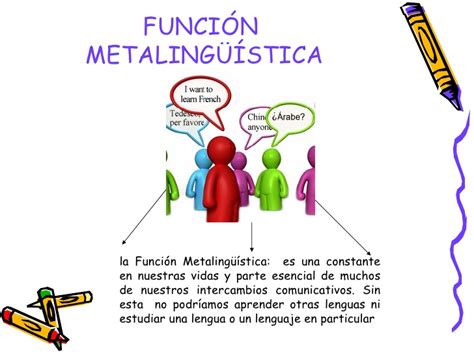 Funcion metalinguistica