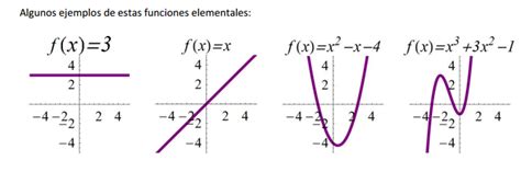 Funciones algebraicas: función polinomial, racional e ...