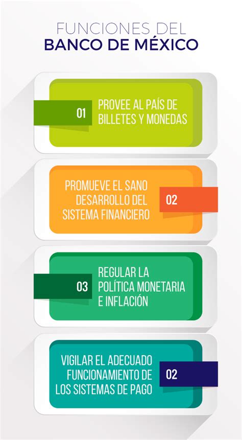 Funciones del Banco de México   Finactiv