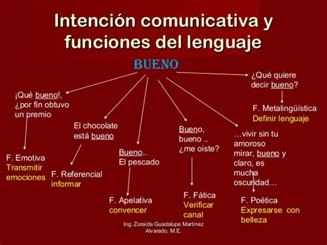 funciones del lenguaje