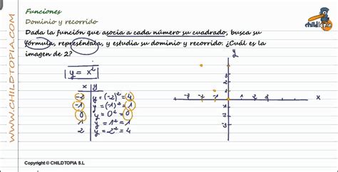 Funciones: Dominio y recorrido. 3º de ESO matemáticas ...