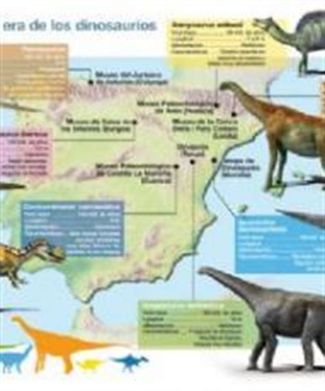 Fundación Dinosaurios Castilla y León | Paleontología ...
