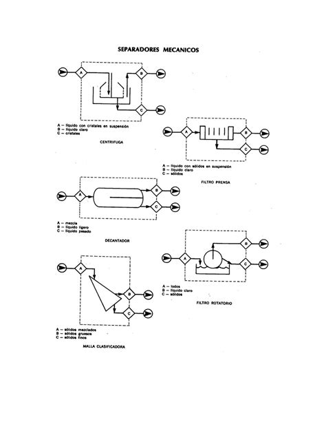 Fundamentos de procesos industriales  página 3 ...