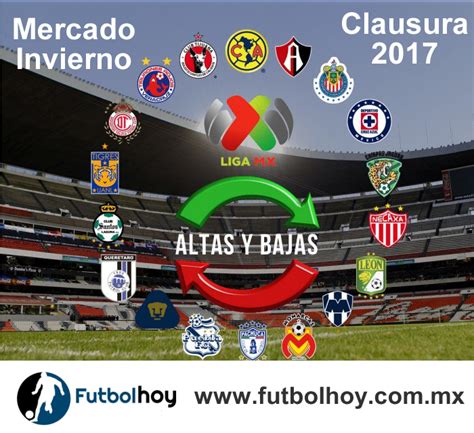 Futbol de estufa Clausura 2017 Liga mx   Futbol Hoy ...