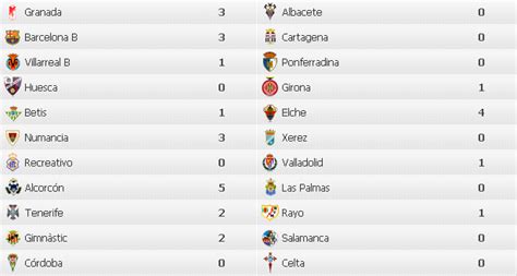 Fútbol de Segunda: Resultados y Clasificación Jornada 24 ...