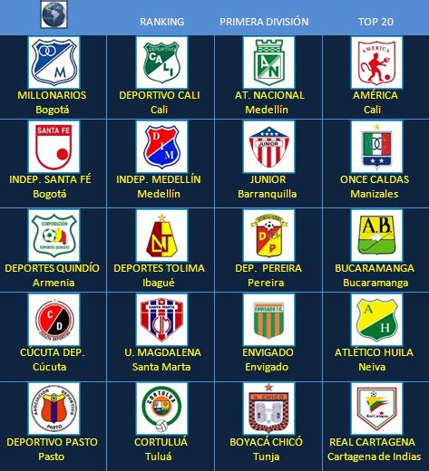 Fútbol en América: Escudos de Clubes: Colombia Primera ...