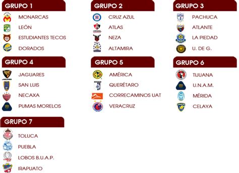 Futbol Mexicano: Fixture Copa MX 2012