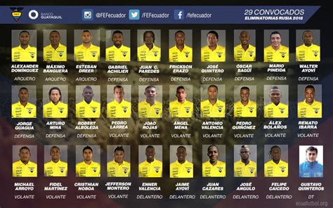 Fútbol y Asociados | Convocados Ecuador vs Paraguay y Colombia