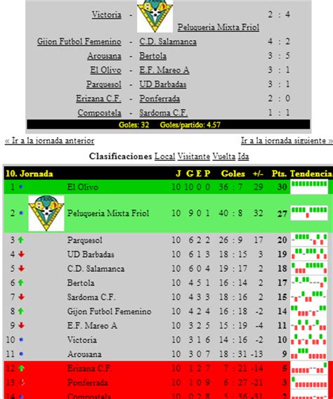 Futbolbase: Primera División Femenina y Segunda Nacional ...