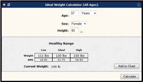 Galen eCalcs   Calculator: Ideal Body Weight  All Ages ...
