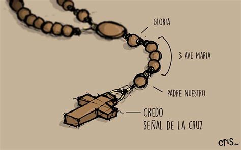 Galería  ¿Cómo rezar el rosario? Guía visual, paso por paso