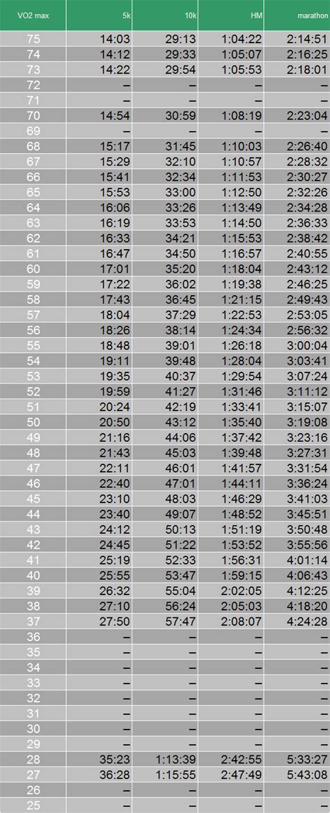 Garmin FR620 – race times from VO2 max | #blog @cicerunner