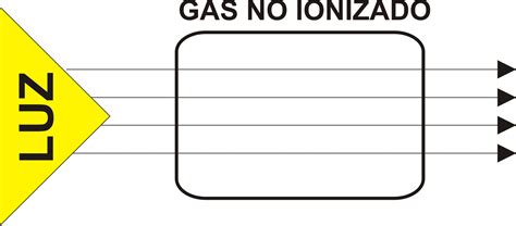 Gas ionizado Wikipedia, la enciclopedia libre