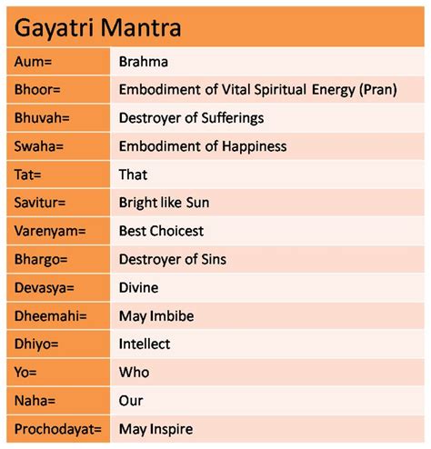 gayatri mantra   بحث Google‏ | religion | Pinterest ...