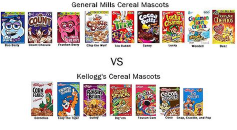 General Mills Cereal Mascots VS Kelloggs Cereal Mascots ...