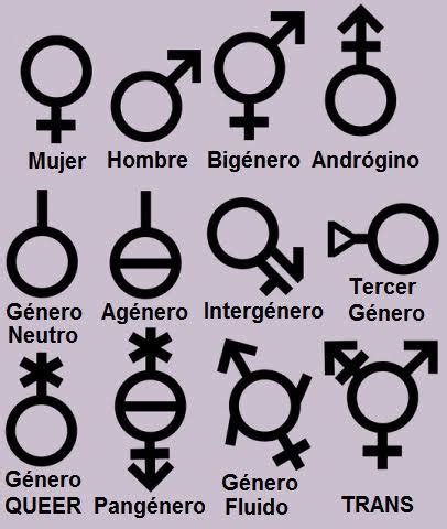 Géneros no binarios para unas sociedades post identitarias ...