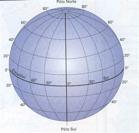 GEO   EXPLORADORES: Os elementos Geométricos da Terra