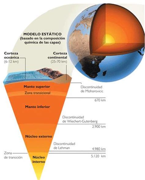 Geografía de México y del Mundo: Estructura de la Tierra