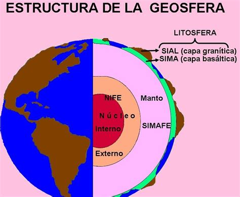 Geografía General: LA GEOSFERA
