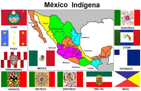 Geografía Política : México Indígena