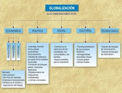 GEOGRAFICA BOERO: Procesos de Globalizaciòn: Surgimiento ...