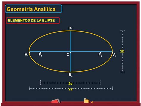Geometría Analítica LA ELIPSE DEFINICIÓN ELIPSES A NUESTRO ...