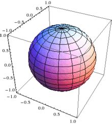 Geometría Analítica/Plano Tridimensional/Esfera   Wikilibros