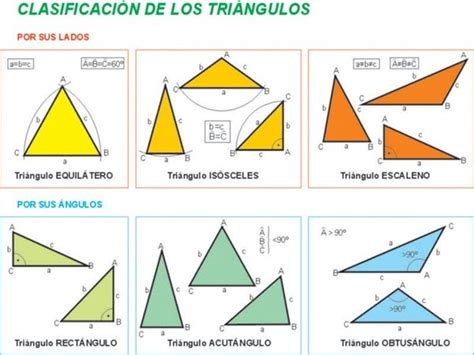 Geometría: Clasificación de triángulos según sus ángulos y ...