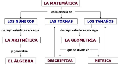 Geometría Elemental | Aula Abierta de Matemáticas