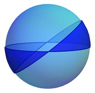 Geometria Esférica