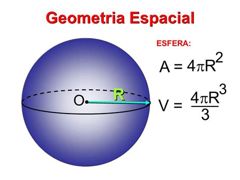 Geometria Espacial ESFERA: A = 4 R 2 . V = ___ 3 4 R R O ...