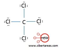 Geometría molecular – Química 2 | CiberTareas