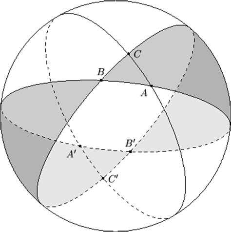 Geometrías no Euclideanas: Capítulo III: Las Geometrías ...