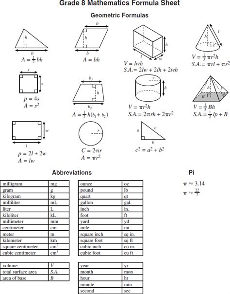 geometry formulas and abbreviations    grade 7 8 | Math ...
